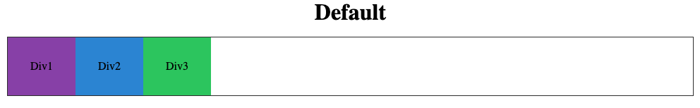 Default display: flex
