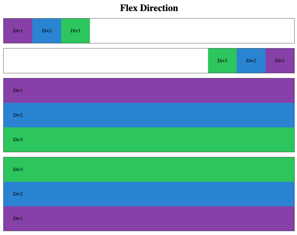 flex-direction