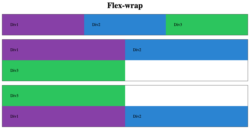 flex-wrap