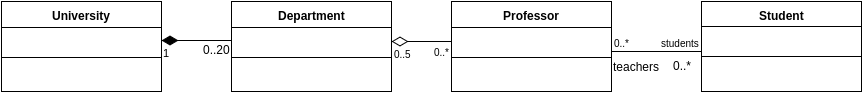 Association vs Aggregation vs Komposition exempel.