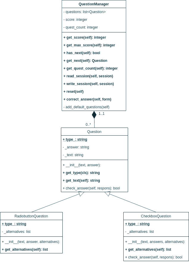 Klassdiagram för uppgiften.