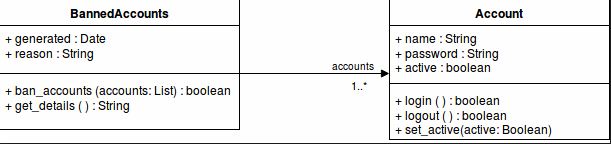 Association mellan BannedAccounts och Account.
