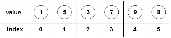 Array i minnet