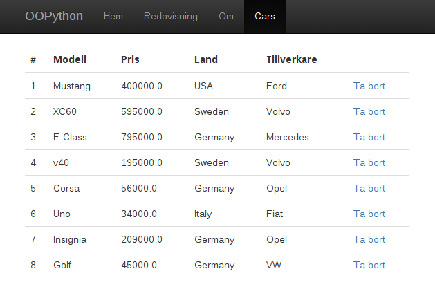 Resultatet kan se ut så här.
