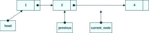 Radera current_node