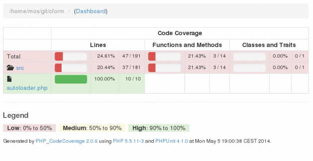 En översikt av mitt code coverage för nuvarande test suite.