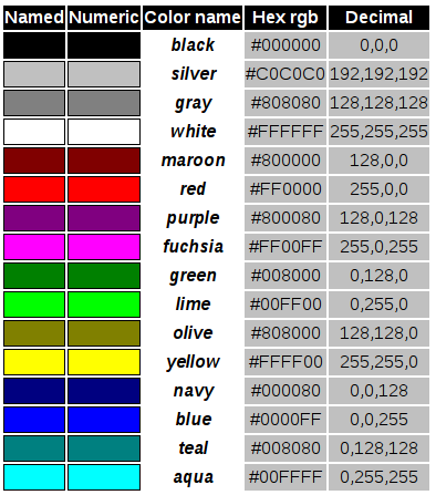 Grundläggande färger enligt modulen för CSS3 och färger.