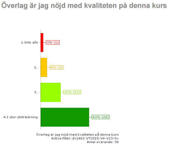 Hur nöjda är studenterna med kursen överlag.