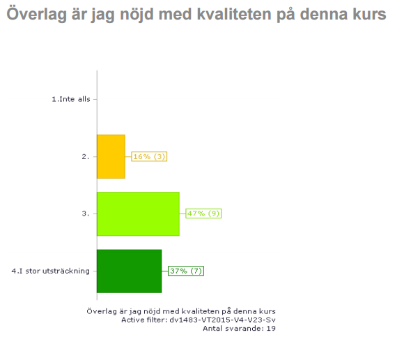 Hur nöjda är studenterna med kursen överlag.