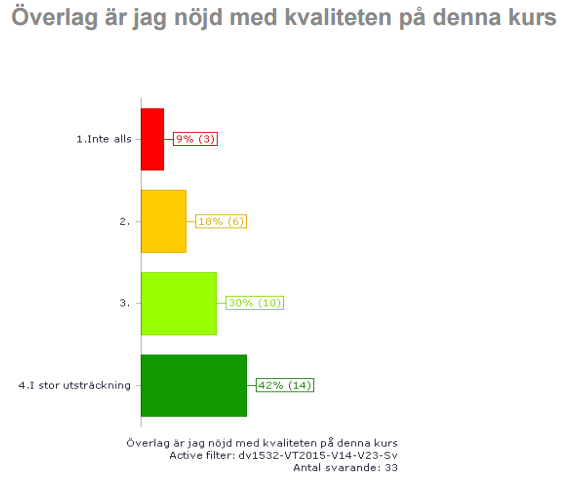 Hur nöjda är studenterna med kursen överlag.