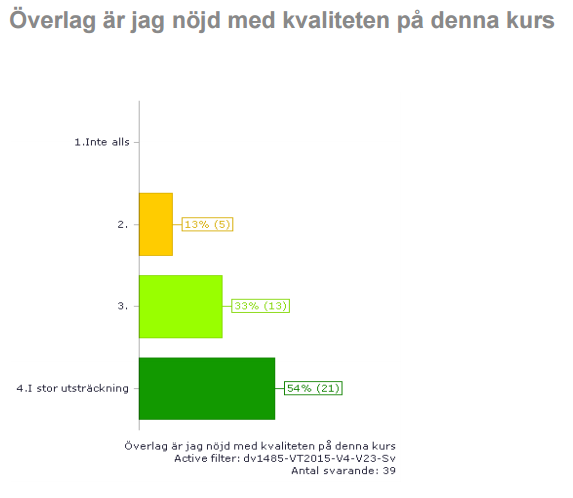 Hur nöjda är studenterna med kursen överlag.