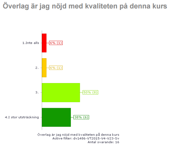 Hur nöjda är studenterna med kursen överlag.