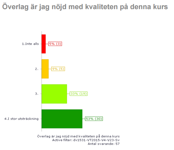 Hur nöjda är studenterna med kursen överlag.