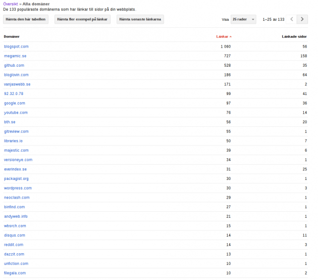 Inkommande länkar äv viktigt för pagerank.