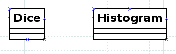 Ett klassdiagram i UML för Dice och Histogram.